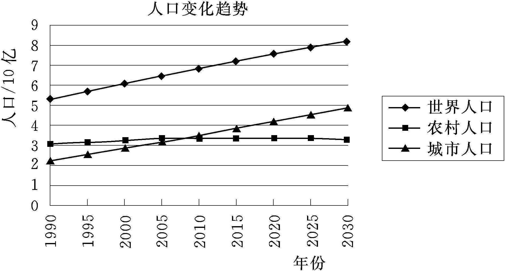 1.1 城市地下水管理